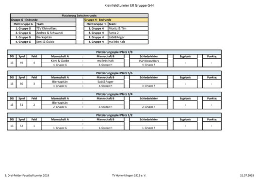 Kleinfeld Endrunde Gruppen G und H: Plätzt 1-8 - Seite 2 2019