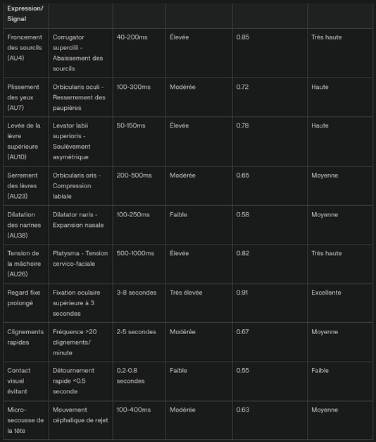 Les signaux de langage corporel