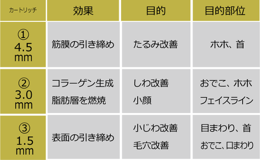 札幌　HIFU ハイフ　人気サロン　引き上げ　ツヤ　ニキビ　豊平　小顔　首のしわ　たるみ　法令線　小ジワ　毛穴