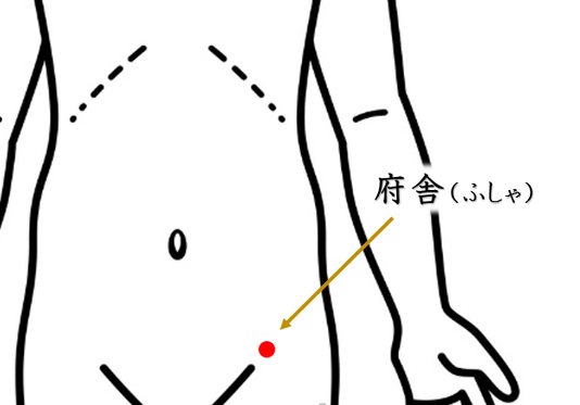 便秘・鍼灸師が自分で治すセルフケアを紹介。ツボ・経穴・府舎・足太陰脾経・自律神経・東洋医学・経絡・セルフケア・自律神経失調症・ホルモンバランス頭痛