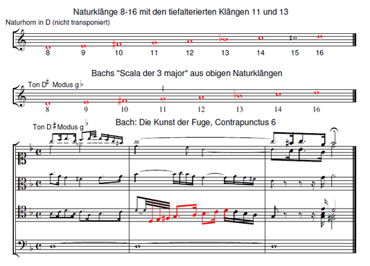 Telemann - Bach- Händel Cooperation