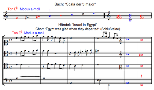 Bach: Scala der 3 Major