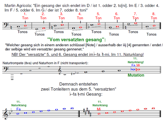 Martin Agricola | Musica choralis deudsch