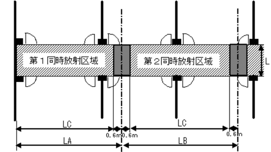 廊下、通路等を２以上の同時放射区域とする場合 　パッケージ型自動消火設備