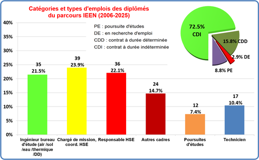 Master Risques et Environnement de Mulhouse