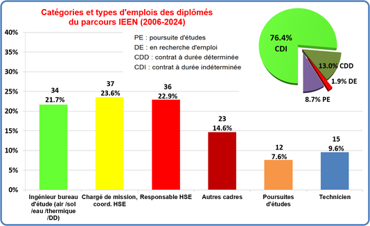 Master Risques et Environnement de Mulhouse