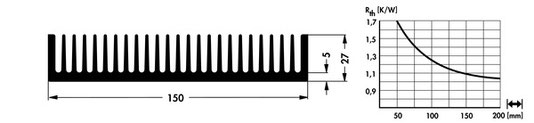 SK504 押出成形ヒートシンク Fischer Elektronik