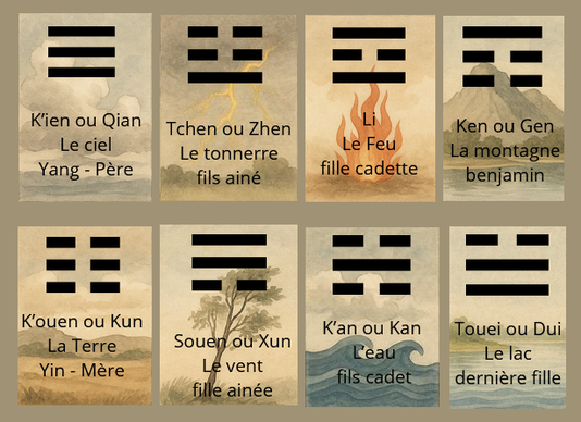 Les 8 trigrammes
