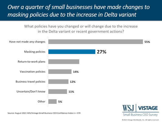 delta variant small business