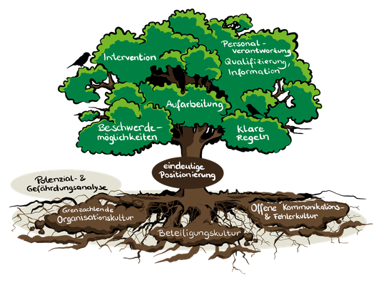 Stefanie Gendera_greeneducation4all
