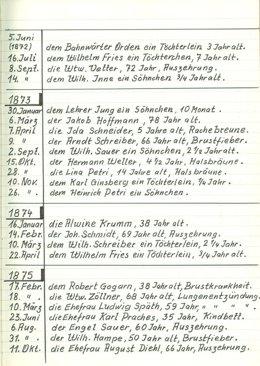 Sterbebuch Wiederstein ab 1850