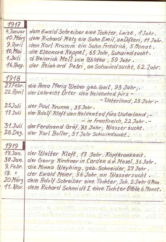 Sterbebuch Wiederstein ab 1910