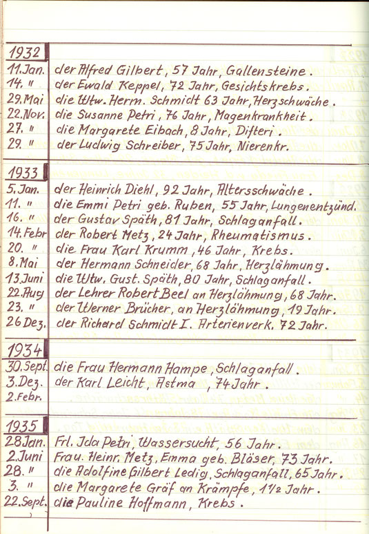 Sterbebuch Wiederstein ab 1910