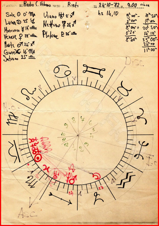 Carta astrale di R.K.U.