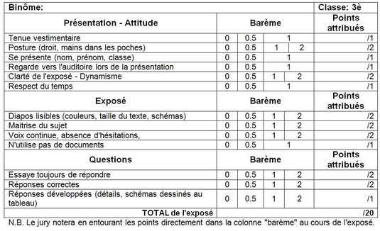 Grille de notation des exposés scientifiques (M.Clerc)