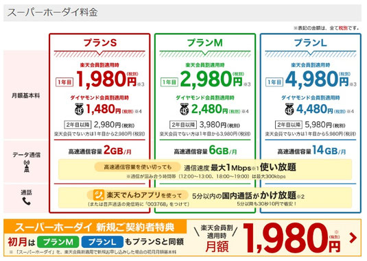 楽天モバイル,UQモバイル,格安スマホ,格安SIM,乗り換え,MNP