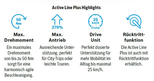 Bosch E Motion E Bike Experten