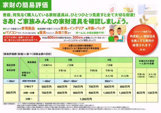 家財の簡易評価：普段、何気なく購入している家財道具は、ひとつひとつ見直すと全て大切な財産！