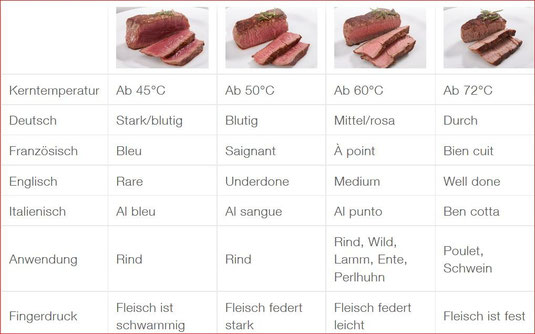swiss meat