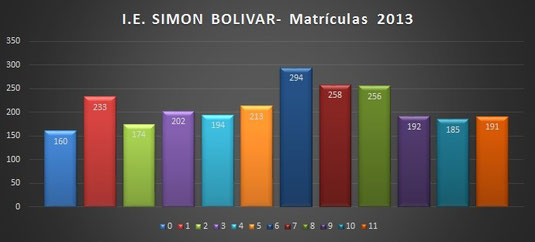 I.E. SIMON BOLIVAR