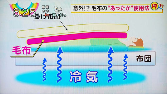 毛布の一番暖かい使い方　/　マニステージ福岡