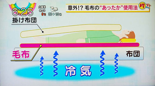 毛布の一番暖かい使い方　/　マニステージ福岡