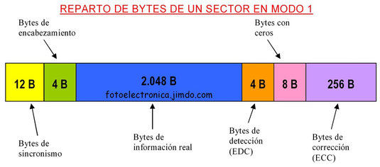 Sector Modo 1