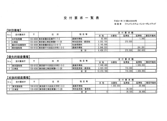 資料・交付要求