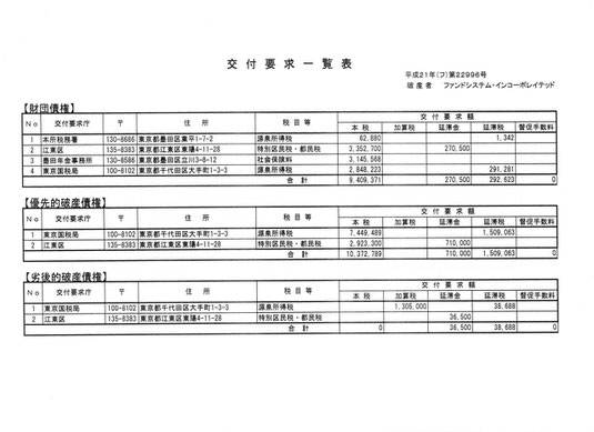 資料・交付要求