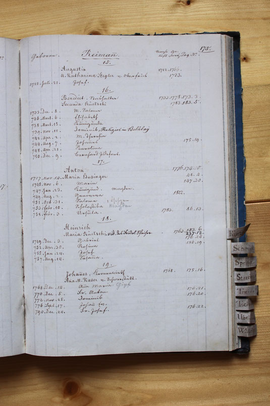 Original-Familienbuch von 1846: Seite 175