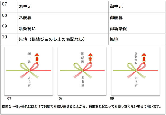 プリザーブドフラワー,のし紙,内祝,お祝い,お中元,御歳暮,記念品