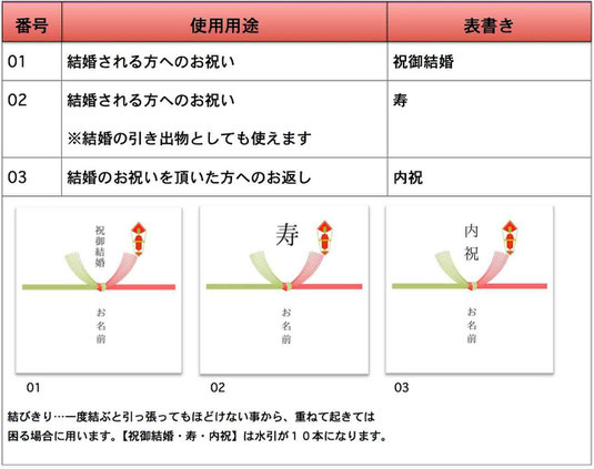 プリザーブドフラワー,のし紙,内祝,お祝い,結婚祝