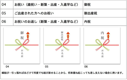 プリザーブドフラワー,のし紙,内祝,お祝い,出産祝,新築,入学