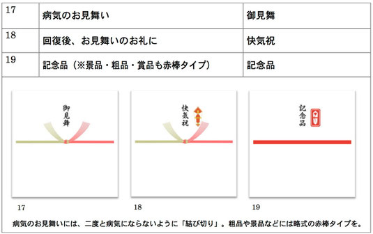 プリザーブドフラワー,のし紙,記念品,贈り物,ギフト