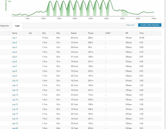 Strava. Esempio di carico allenante su 10 sfr da 4' a F.medio 50 rpm rec. 2'