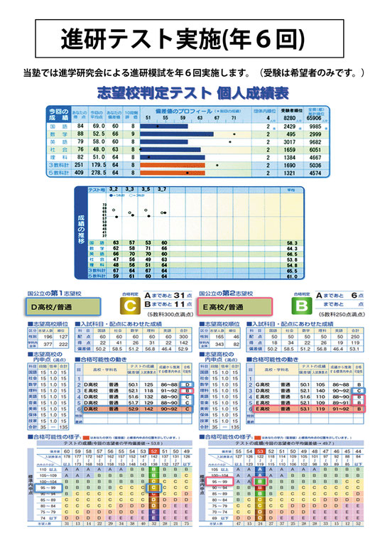 中学生実力テスト