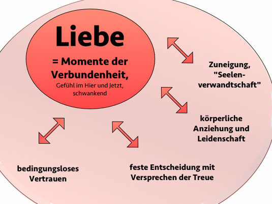 Get Zuneigung liebe und vertrauen Free HD Zuneigung Liebe Und Vertrauen