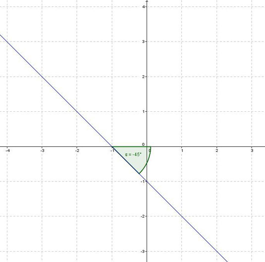 lineare Funktionen - math-phy