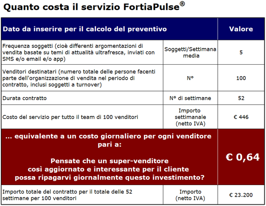 Un esempio di pricing per il servizio FortiaPulse per fornire insights "fresche di giornata" ai venditori mettendoli in grado di essere sempre i primi sulla notizia e quindi emergere come partner aggiornati e competitvi per i propri clienti business.