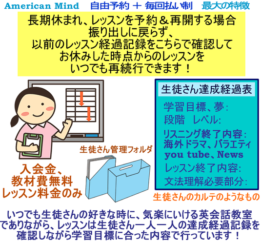 英会話 福岡 西区 早良区 小学生 こども 大人 兄弟 姉妹 プライベート英会話レッスン 社会人 ビジネスマン 姪浜 糸島 高校生 中学生 大学生 TOEIC 英検マンツーマン 個人 格安 ビジネス