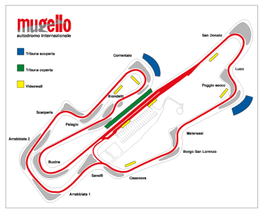 Autodromo Del Mugello Trackday S Driftday S Coaching S Und Vieles Mehr