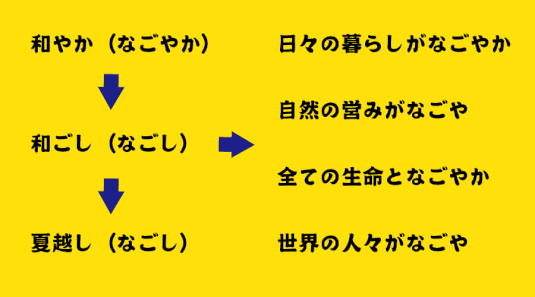 夏越の意味バナー