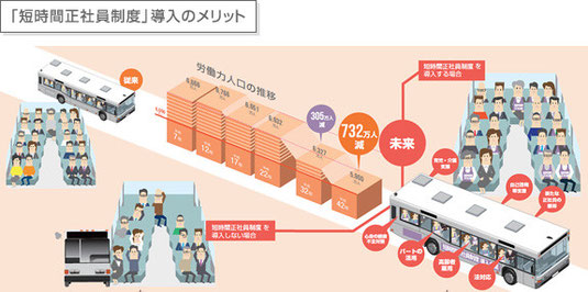 短時間正社員制度導入メリットのイラスト