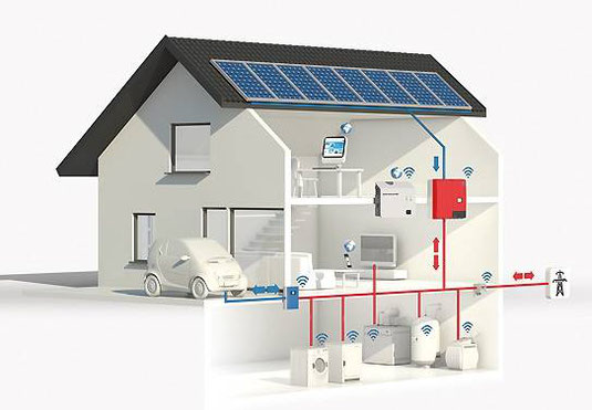 Einfamilienhaus mit Photovoltaik-Anlage, Speicher und E-Auto