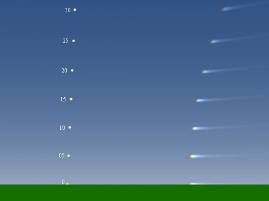 Simulação em computador mostrando parélios formados para várias alturas do Sol, indicadas na figura, em graus acima do horizonte.