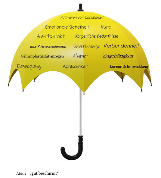 Resilienz & Achtsamkeit
