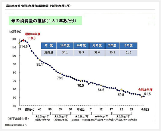 農林水産省の資料より