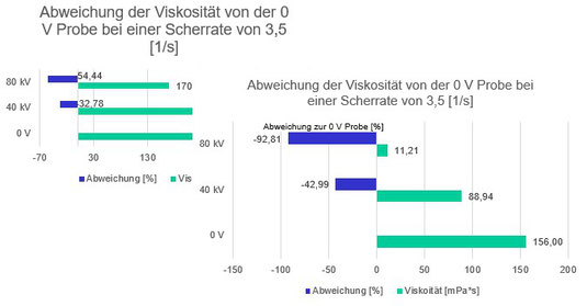 Fest-Flüssig-Separation