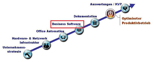 Business Software