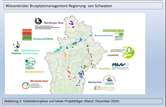 Gebietskomplexe und Projektträger 